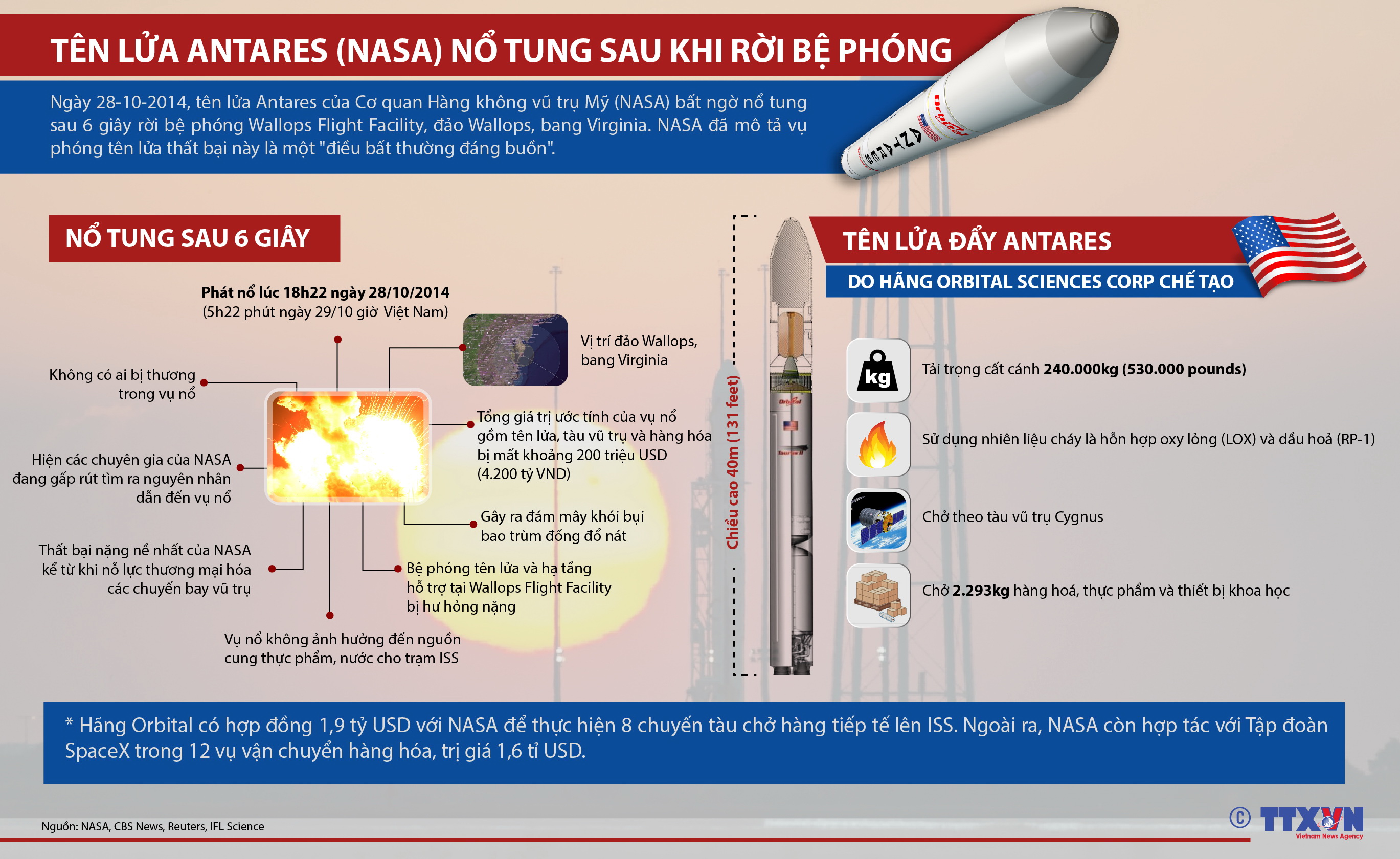 Tên lửa Antares (NASA) nổ tung sau khi rời bệ phóng